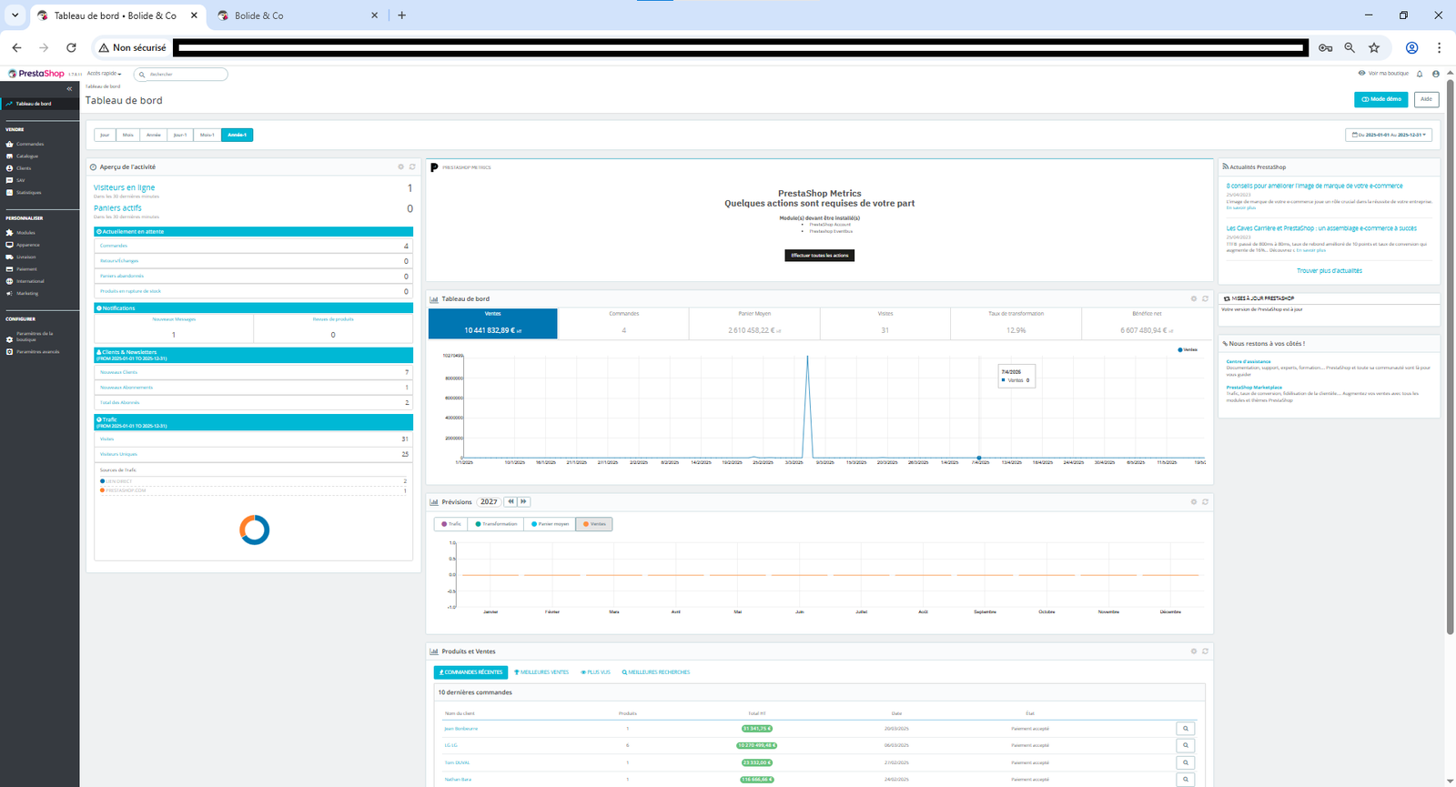 Tableau de bord et KPI de la boutique